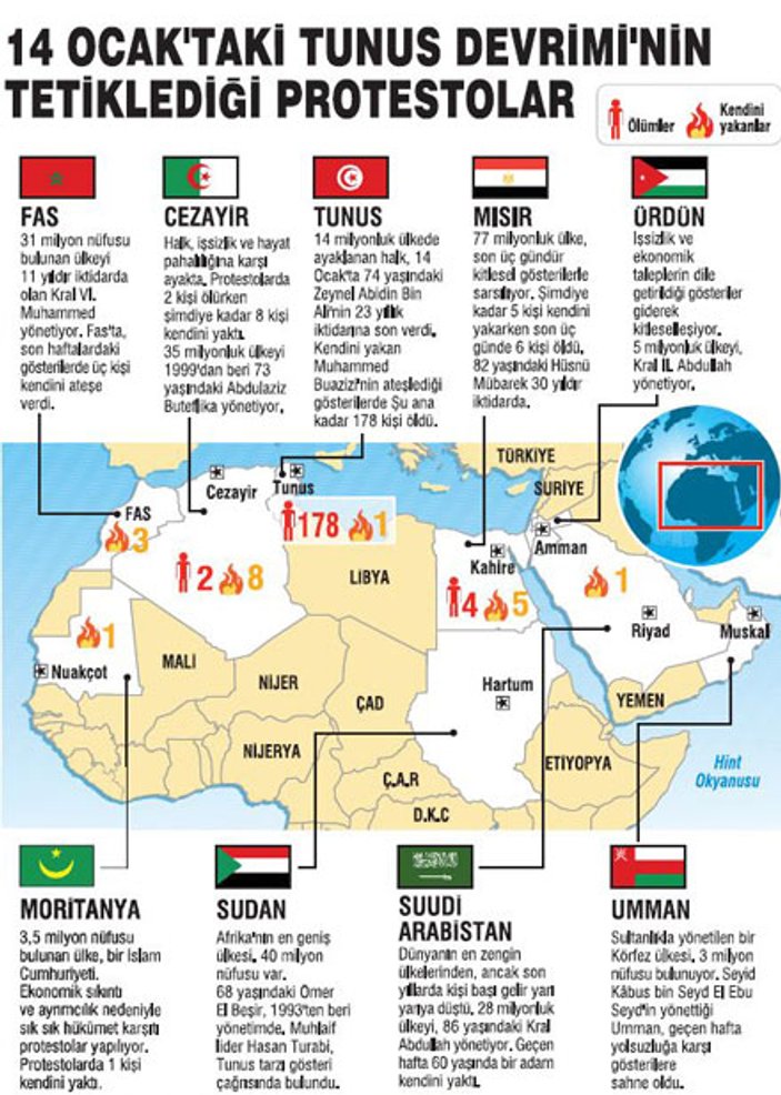Tunus devrimi Arap dünyasında domino etkisi yaptı