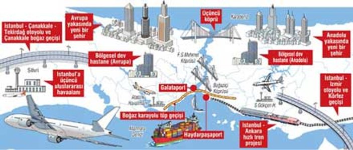 İstanbul'a iki yeni kent alanı