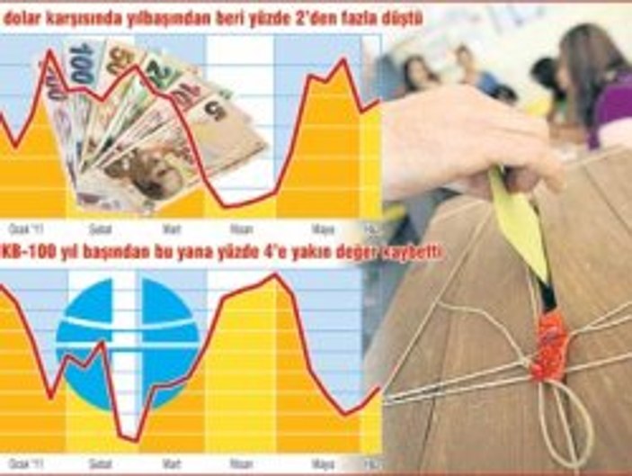 Yatırımcılardan seçim sonrası için 3 senaryo