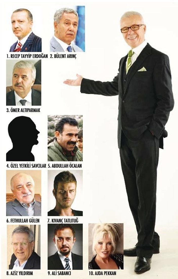 Ertuğrul Özkök'ün Türkiye'nin en etkili 10 ismi listesi