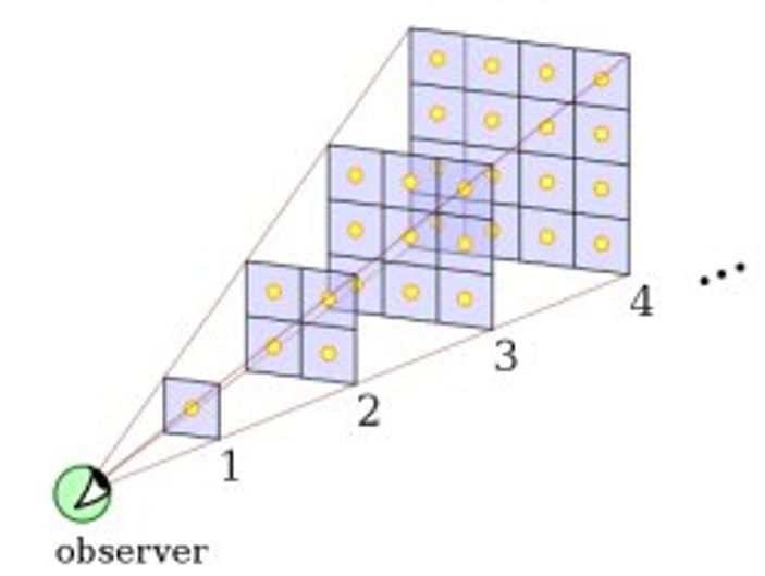 Olbers Paradoksu nedir?