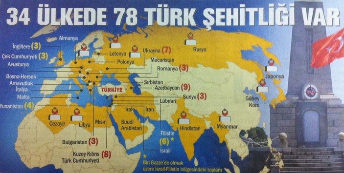 Hangi ülkede kaç tane Türk şehitliği var