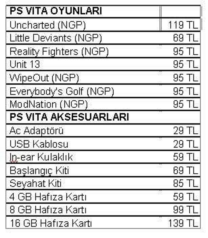 Sony PS Vita Türkiye'de