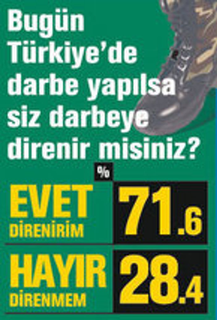 Türk müsün Kürt müsün anketi