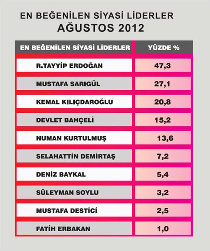 Kabinenin en başarılı bakanları listesi