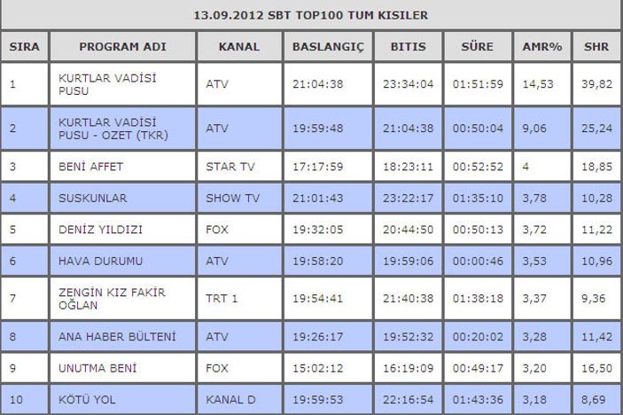 Kurtlar Vadisi Pusu neden bu kadar izlendi