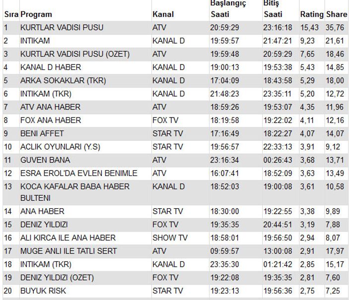 İntikam dizisi mi Kurtlar Vadisi Pusu mu