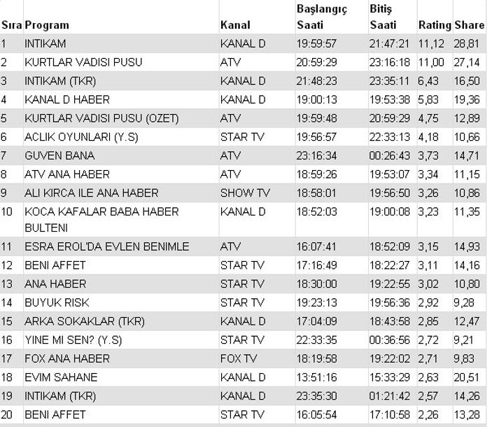 İntikam dizisi mi Kurtlar Vadisi Pusu mu