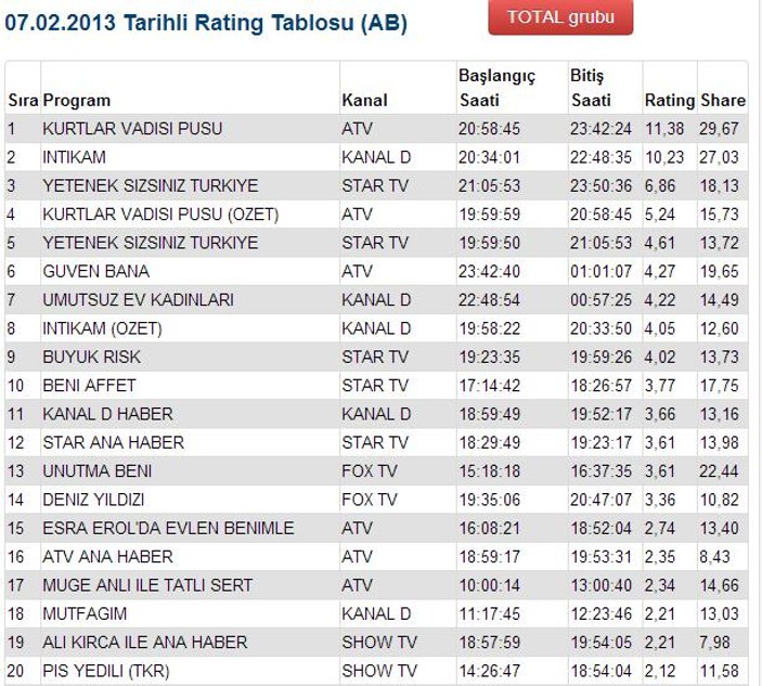 Beren Saat'in elbisesi sosyal medyayı salladı