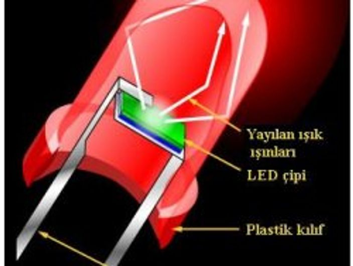 LED nedir