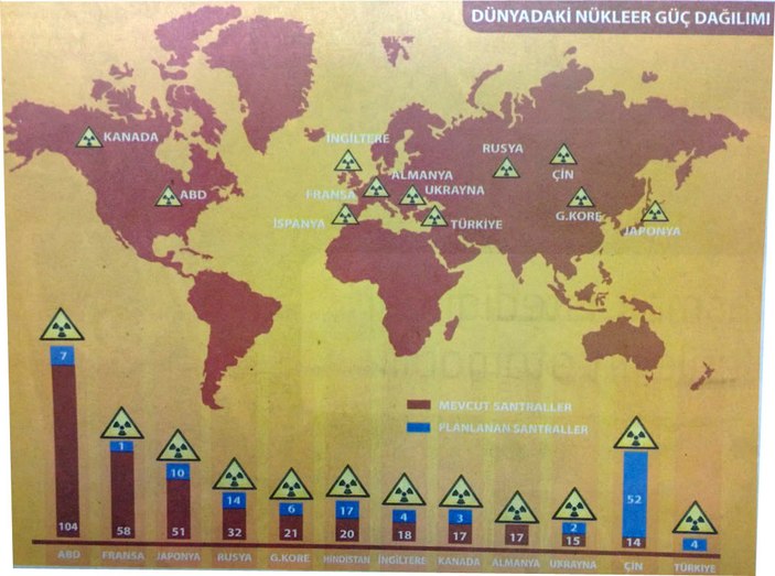 Hangi ülkede kaç nükleer santral var