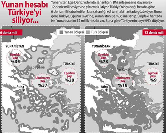 Wall Street Journal'ın Yunanistan ve Türkiye analizi