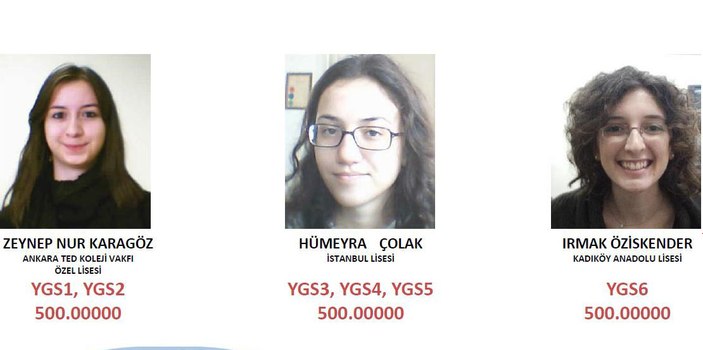 2013 YGS birincileri belli oldu