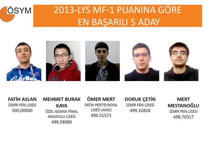 2013 LYS birincileri - izle