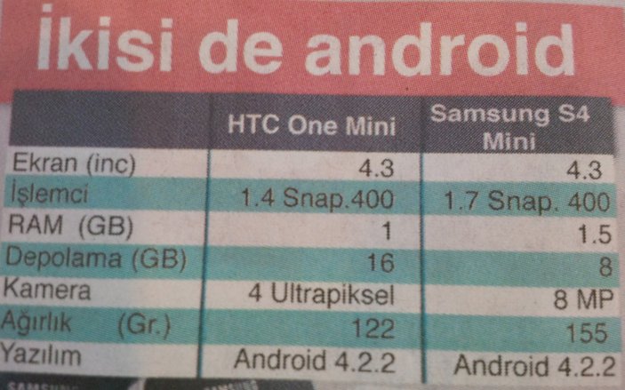 Samsung Galaxy S4 Mini mi HTC One Mini mi