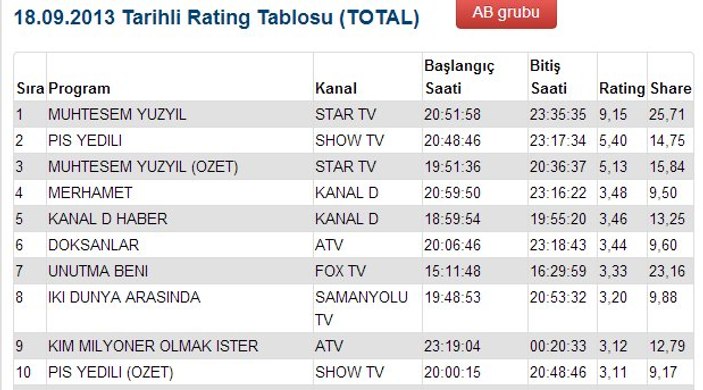 Patlak Emin de Muhteşem Yüzyıl'ı durduramadı - izle