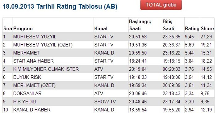 Patlak Emin de Muhteşem Yüzyıl'ı durduramadı - izle