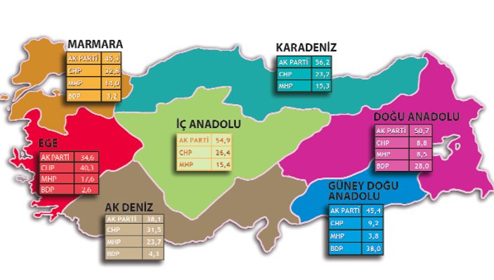 Türkiye'nin 7 bölgesinde son yerel seçim anketi