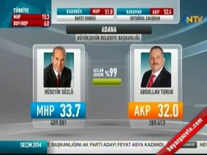 MHP'li Faruk Bal Adana'da seçimi kazandıklarını ilan etti