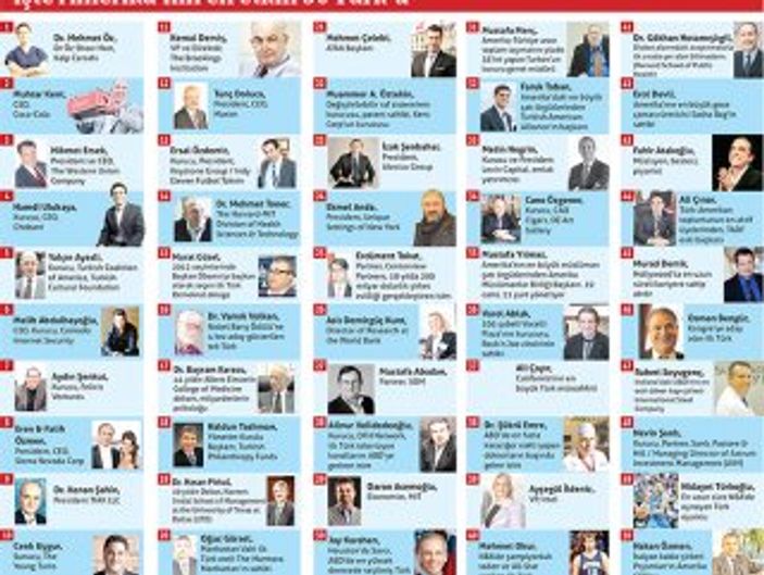 ABD'nin en etkili 50 Türk'ü belli oldu