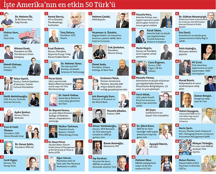 ABD'nin en etkili 50 Türk'ü belli oldu