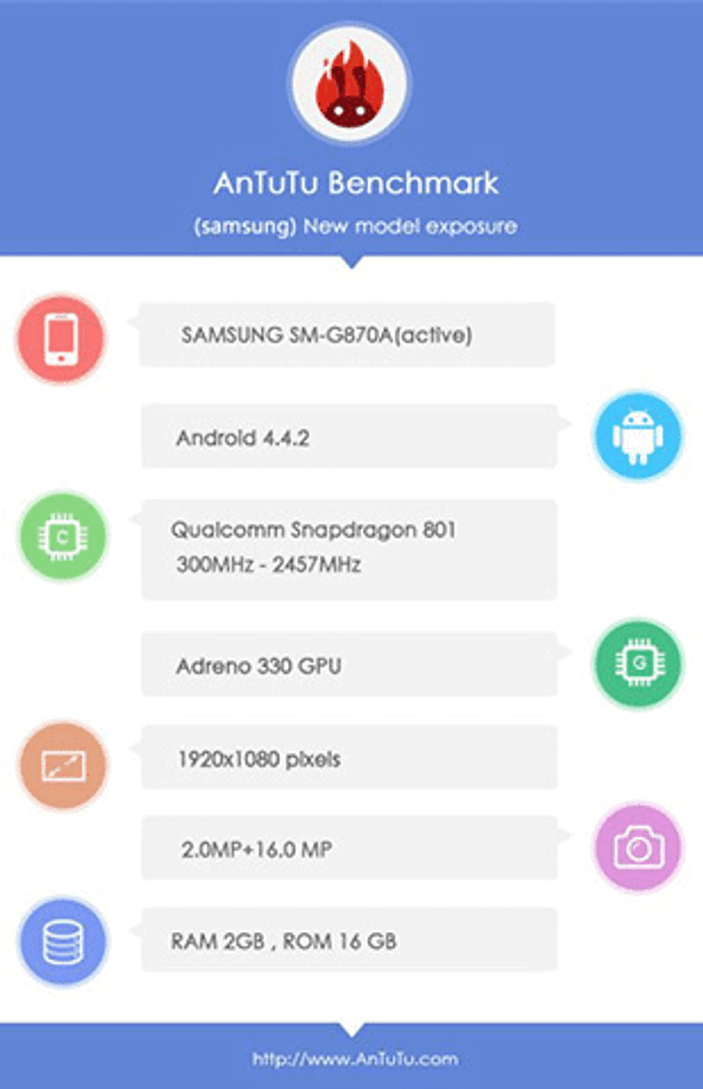 Samsung Galaxy S5 Active ortaya çıktı