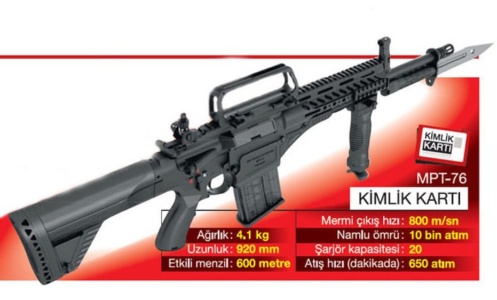 TSK ilk yerli üretim piyade tüfeğine kavuştu