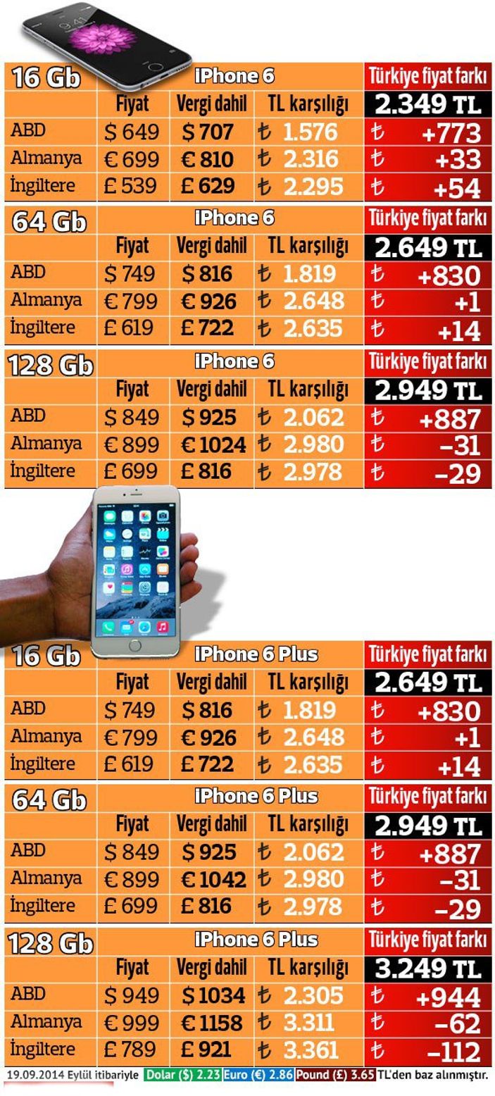 İstanbul'da iPhone 6 kuyruğu