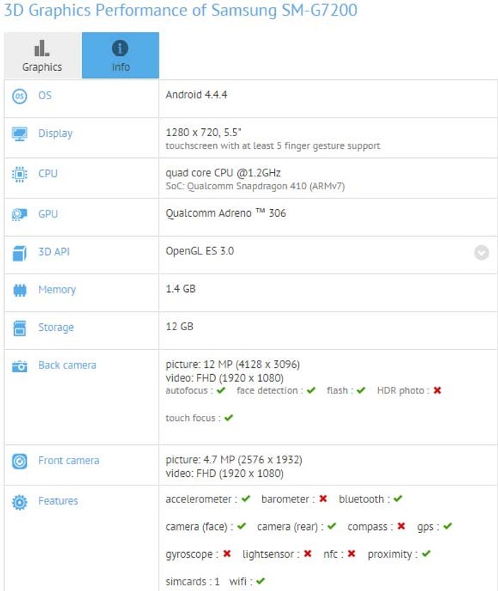 Galaxy Grand 3'e 64 Bit desteği