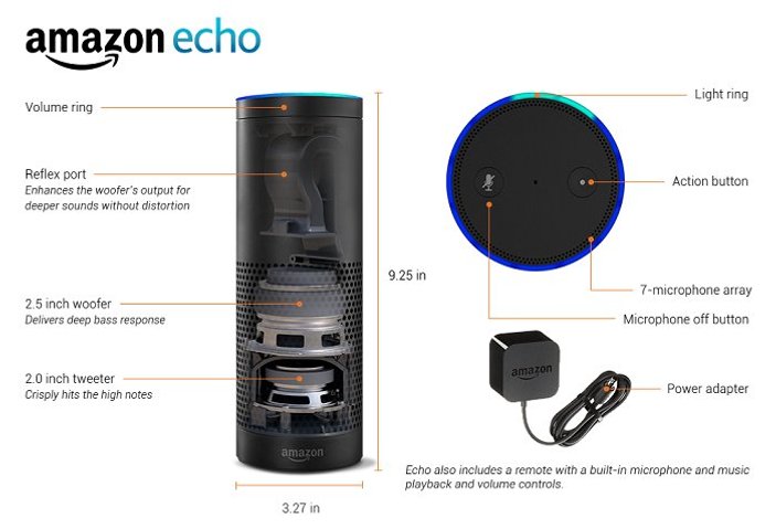 Amazon akıllı hoparlör üretti
