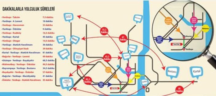 Aksaray Yenikapı metro hattı açıldı İZLE