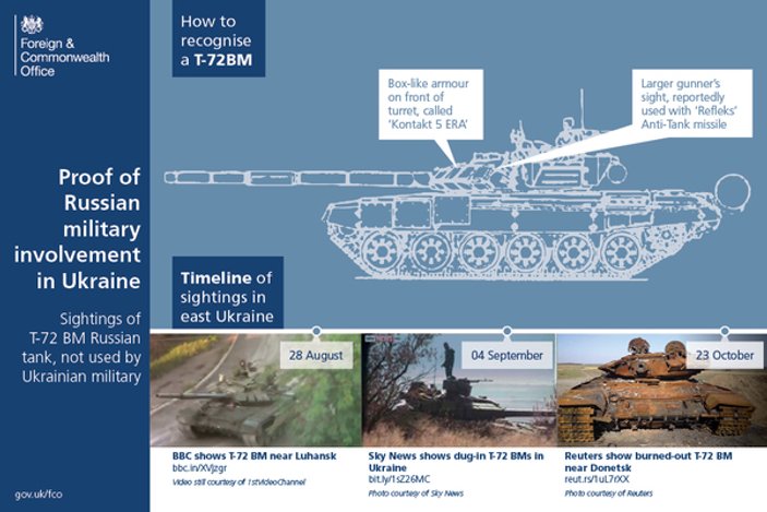 İngilizlerden Rus tanklarını tanıma kılavuzu