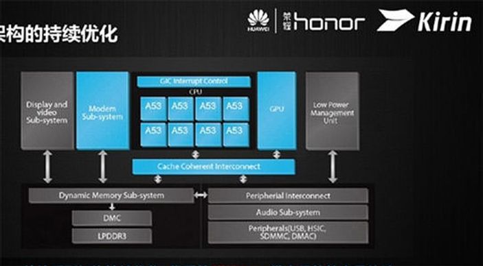 Huawei 8 çekirdekli yonga setini duyurdu