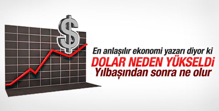Dolarda yeni rekor