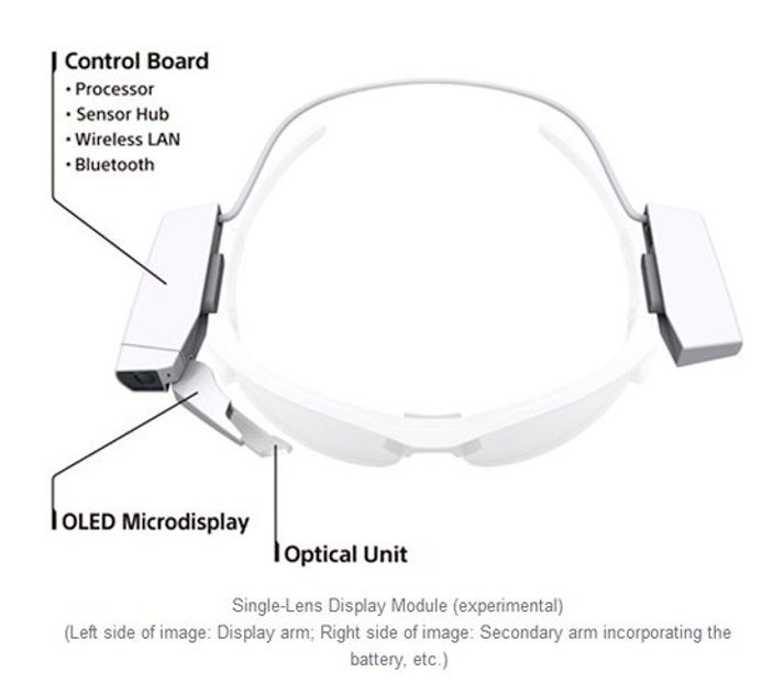 Sony akıllı gözlük üzerinde çalışıyor