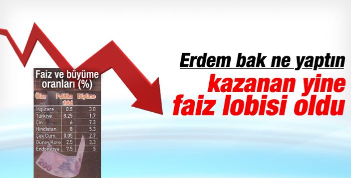 Merkez Bankası faize dokunmadı