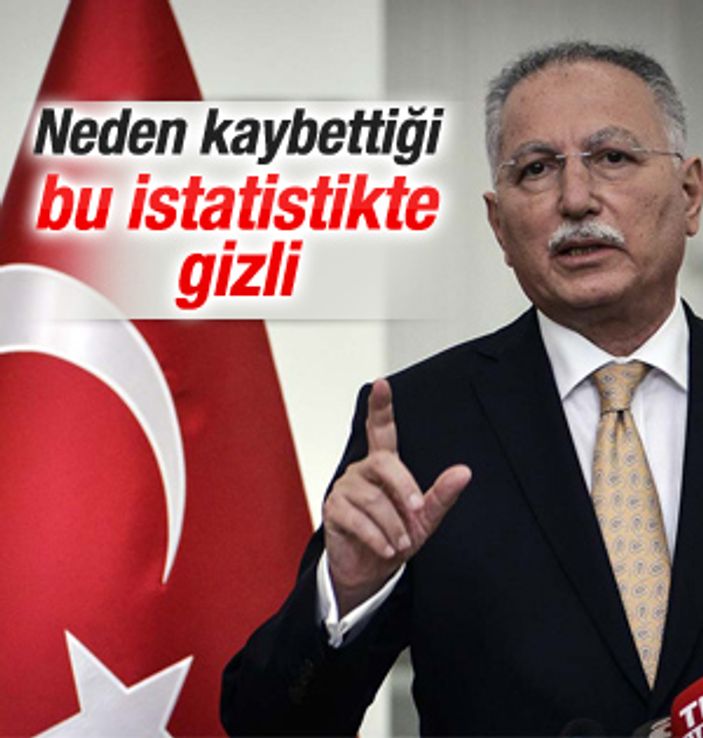 Kılıçdaroğlu: Ekmeleddin Bey bilinen bir isim değildi