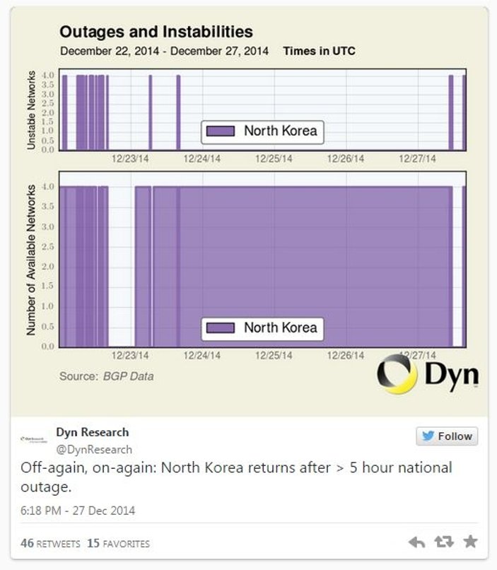 Kuzey Kore'nin 3G şebekesi çöktü
