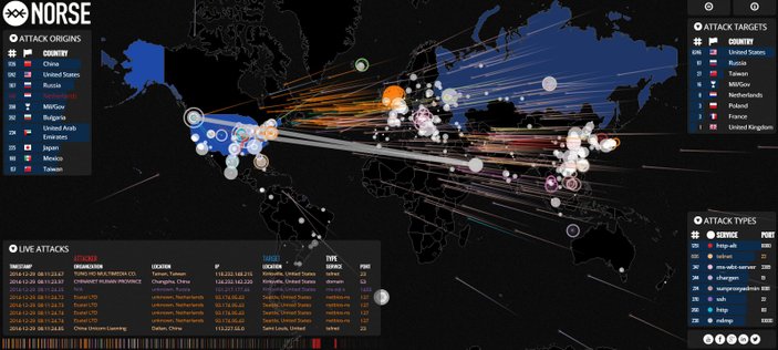 1. Dünya Siber Savaşı devam ediyor İZLE