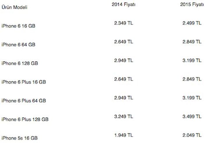 Apple Türkiye ürünlerine zam yaptı