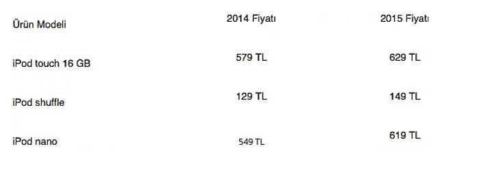 Apple Türkiye ürünlerine zam yaptı