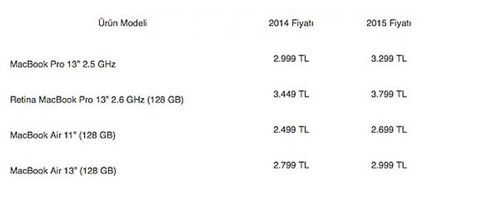 Apple Türkiye ürünlerine zam yaptı