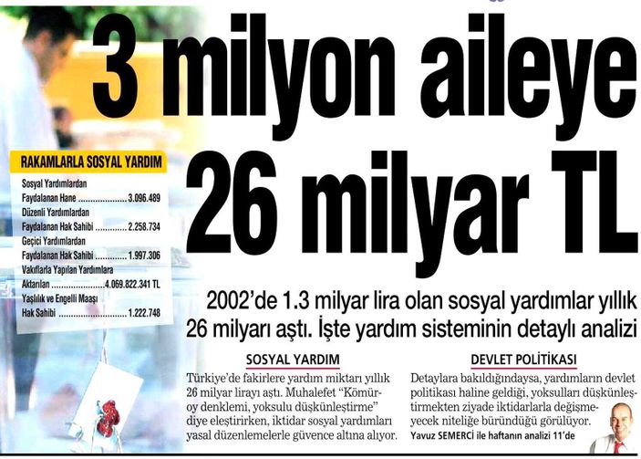 Rakamlarla Türkiye'de sosyal yardım analizi