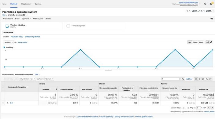 Apple iOS 9 çalışmalarına başladı