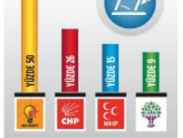 PARTİ