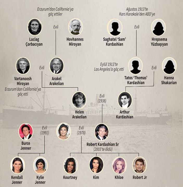 Kim Kardashian'ın Anadolu'dan gelen soyağacı çıkarıldı