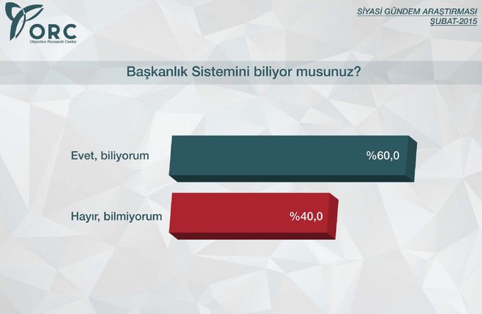 ORC'nin siyasi gündem araştırması