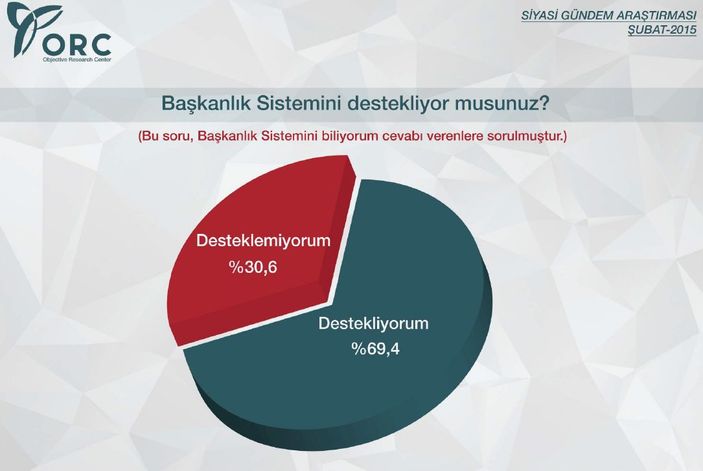 ORC'nin siyasi gündem araştırması