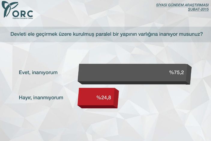 ORC'nin siyasi gündem araştırması