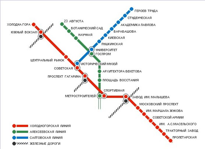 Devlet Bahçeli'nin yeni formülü Kharkiv Metrosu